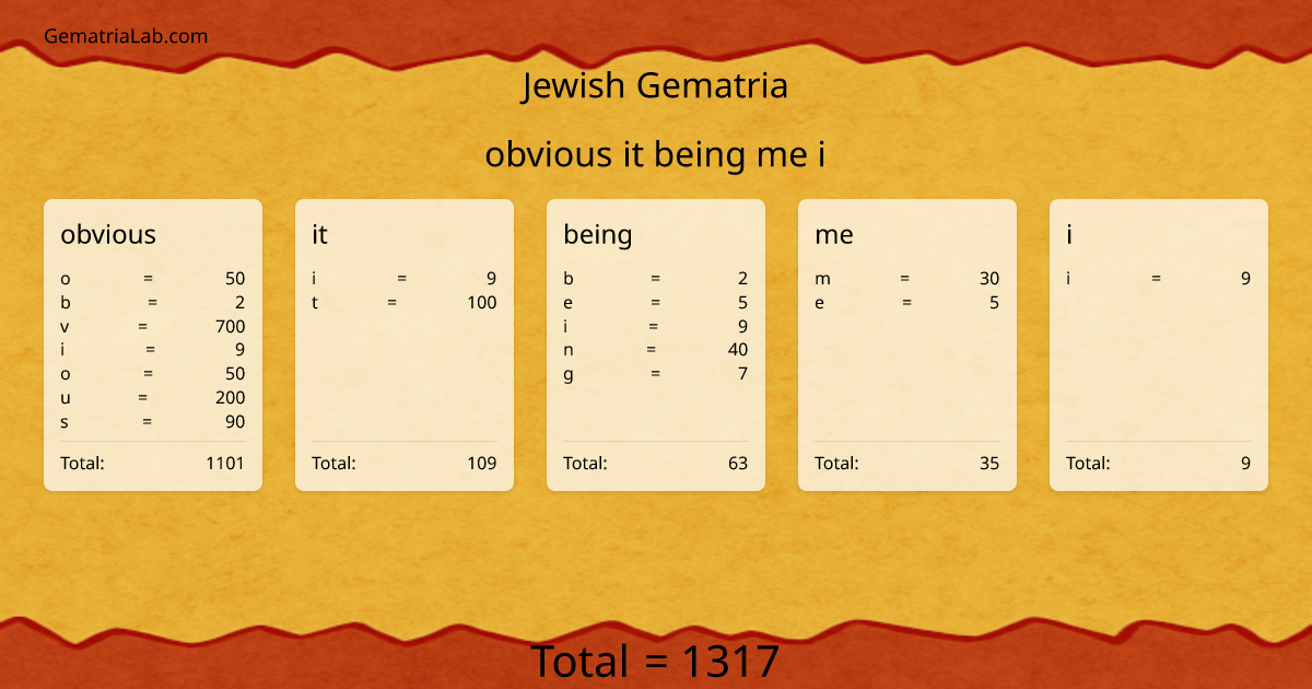 obvious it being me i in jewish Gematria